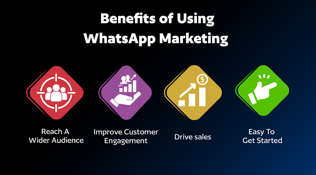 Benefits of Using WhatsApp marketing